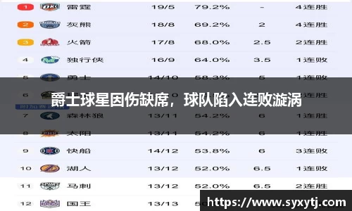 爵士球星因伤缺席，球队陷入连败漩涡