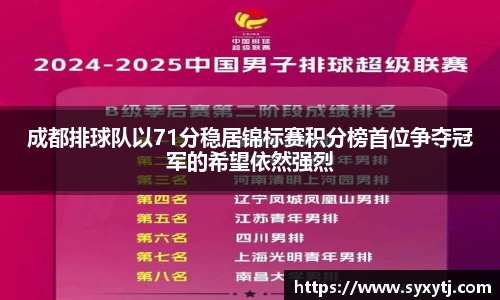 成都排球队以71分稳居锦标赛积分榜首位争夺冠军的希望依然强烈