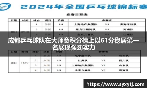 成都乒乓球队在大师赛积分榜上以61分稳居第一名展现强劲实力